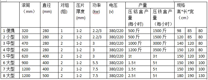 能把易拉罐 塑料瓶壓扁節(jié)省空間的設(shè)備(圖2)